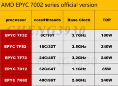 (No lock) AMD Rome epyc 7F32 7F52 7F72 7D12 7K62 CPU processor server